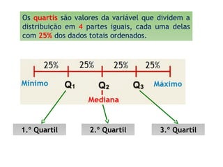 Os quartis são valores da variável que dividem a
distribuição em 4 partes iguais, cada uma delas
com 25% dos dados totais ordenados.
1.º Quartil 3.º Quartil2.º Quartil
 