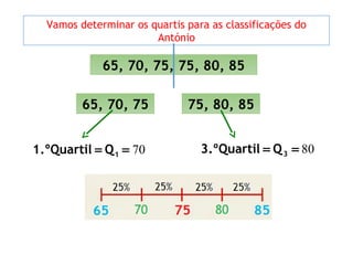 65, 70, 75, 75, 80, 85
65, 70, 75 75, 80, 85
Vamos determinar os quartis para as classificações do
António
80= =33.ºQuartil Q7011.ºQuartil Q= =
 