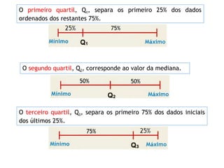 O primeiro quartil, Q1, separa os primeiro 25% dos dados
ordenados dos restantes 75%.
O segundo quartil, Q2, corresponde ao valor da mediana.
O terceiro quartil, Q3, separa os primeiro 75% dos dados iniciais
dos últimos 25%.
 