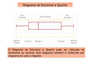 Diagrama de Extremos e Quartis
O Diagrama de Extremos e Quartis pode ser colocado na
horizontal ou vertical. Este diagrama também é conhecido por
diagrama de caixa e bigodes.
 