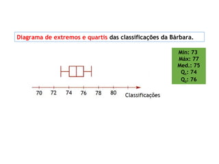 Diagrama de extremos e quartis das classificações da Bárbara.
Mín: 73
Máx: 77
Med.: 75
Q1: 74
Q3: 76
 
