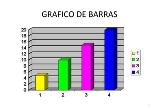 GRAFICO DE BARRAS




                    13
 