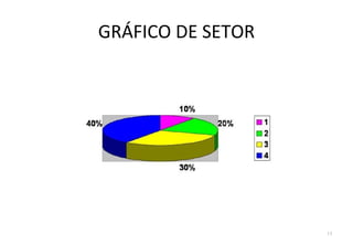 GRÁFICO DE SETOR




                   15
 