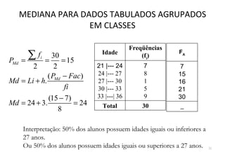MEDIANA PARA DADOS TABULADOS AGRUPADOS
                  EM CLASSES

                                             Freqüências

PMd =
      ∑ fi =
               30
                   = 15
                                 Idade           (fi)
                                                             FA

       2        2              21 |--- 24        7            7
             ( PMd − Fac)      24 |--- 27        8           15
Md = Li + h.                   27 |--- 30        1           16
                    fi         30 |--- 33        5           21
             (15 − 7)          33 |---| 36       9           30
Md = 24 + 3.           = 24      Total           30
                  8                                          ---




    Interpretação: 50% dos alunos possuem idades iguais ou inferiores a
    27 anos.
    Ou 50% dos alunos possuem idades iguais ou superiores a 27 anos.      32
 