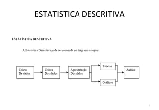 ESTATISTICA DESCRITIVA




                         5
 