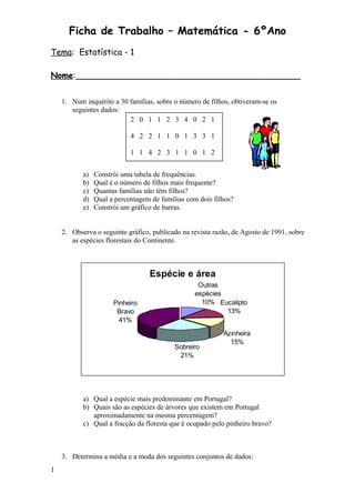 Ficha de Trabalho – Matemática - 6ºAno
Tema: Estatística - 1
Nome:___________________________________________
1. Num inquérito a 30 famílias, sobre o número de filhos, obtiveram-se os
seguintes dados:
a) Constrói uma tabela de frequências.
b) Qual é o número de filhos mais frequente?
c) Quantas famílias não têm filhos?
d) Qual a percentagem de famílias com dois filhos?
e) Constrói um gráfico de barras.
2. Observa o seguinte gráfico, publicado na revista razão, de Agosto de 1991, sobre
as espécies florestais do Continente.
Espécie e área
Outras
espécies
10% Eucalipto
13%
Azinheira
15%
Sobreiro
21%
Pinheiro
Bravo
41%
a) Qual a espécie mais predominante em Portugal?
b) Quais são as espécies de árvores que existem em Portugal
aproximadamente na mesma percentagem?
c) Qual a fracção da floresta que é ocupado pelo pinheiro bravo?
3. Determina a média e a moda dos seguintes conjuntos de dados:
1
2 0 1 1 2 3 4 0 2 1
4 2 2 1 1 0 1 3 3 1
1 1 4 2 3 1 1 0 1 2
 