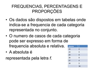 FREQUENCIAS, PERCENTAGENS E
PROPORÇÕES
• Os dados são dispostos em tabelas onde
indica-se a frequencia de cada categoria
representada no conjunto.
• O numero de casos de cada categoria
pode ser expresso em forma de
frequencia absoluta e relativa.
• A absoluta é
representada pela letra f.
escore f
23 2
24 5
25 6
26 8
27 4
28 5
30
 
