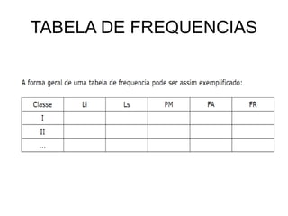 TABELA DE FREQUENCIAS
 