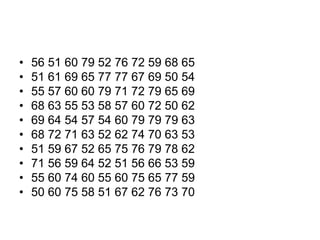 • 56 51 60 79 52 76 72 59 68 65
• 51 61 69 65 77 77 67 69 50 54
• 55 57 60 60 79 71 72 79 65 69
• 68 63 55 53 58 57 60 72 50 62
• 69 64 54 57 54 60 79 79 79 63
• 68 72 71 63 52 62 74 70 63 53
• 51 59 67 52 65 75 76 79 78 62
• 71 56 59 64 52 51 56 66 53 59
• 55 60 74 60 55 60 75 65 77 59
• 50 60 75 58 51 67 62 76 73 70
 