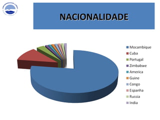 NACIONALIDADE 