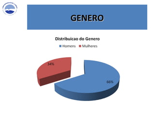 GENERO 