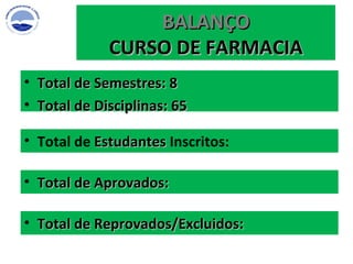 BALANÇO CURSO DE FARMACIA Total de  Estudantes  Inscritos:  Total de Aprovados:  Total de Reprovados/Excluidos:  Total de Semestres: 8 Total de Disciplinas: 65 