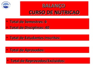 BALANÇO  CURSO DE NUTRICAO Total de Estudantes Inscritos:  Total de Aprovados:  Total de Reprovados/Excluidos:  Total de Semestres: 6 Total de Disciplinas: 40 
