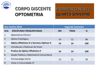 CORPO DISCENTE OPTOMETRIA PRIMEIRO NIVEL QUARTO SEMESTRE  Ano Lectivo 2010 Segundo Semestre Ord. DISCIPLINAS FREQUENTADAS  INS TRAN % 1 Optometria Clinica I 2 Optica Fisiologica 14 12 86 3 Optica Oftalmica II e Servicos Opticos II 14 14 100 4 Introducao a Reducao da Visao 5 Pratica de Optica Oftalmica II 14 14 100 6 Saude Publica e Optometria Comunitaria 7 Farmacologia Geral 13 12 92 8 Visao e Comunidade IV 