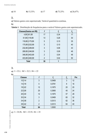 130
Estatística Aplicada
Proibida
a
reprodução
–
©
UniSEB
Interativo
a) 18 b) 13,33% c) 17 d) 73,33% e) 26,67%
2.	
a) Valores gastos com supermercado. Variável quantitativa contínua.
b)
Tabela 1: Distribuição de frequências para a variável Valores gastos com supermercado.
Classes(Gastos em R$) f fr fa
4,89├61,89
61,89├118,89
118,89├175,89
175,89├232,89
232,89├289,89
289,89├346,89
346,89├403,89
403,89├460,89
17
13
5
5
3
3
2
2
0,34
0,26
0,10
0,10
0,06
0,06
0,04
0,04
17
30
35
40
43
46
48
50
Total 30 1
3.	
a) x Md Mo
= = =
23 1 22 5 22
, , , ,
b)
Classes f fr fa Pm
10├14
14├18
18├22
22├26
26├30
30├34
34├38
38├42
3
5
12
25
12
3
2
2
0,0469
0,0781
0,1875
0,3906
0,1875
0,0469
0,0313
0,0313
3
8
20
45
57
60
62
64
12
16
20
24
28
32
36
40
Total 64 1,0000
c) x Md Mo
= = =
24 06 23 92 24
, , , ,
 