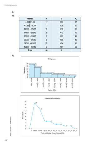 132
Estatística Aplicada
Proibida
a
reprodução
–
©
UniSEB
Interativo
2.	
a)
Idades f fr fa
4,89├61,89
61,89├118,89
118,89├175,89
175,89├232,89
232,89├289,89
289,89├346,89
346,89├403,89
403,89├460,89
17
13
5
5
3
3
2
2
0,34
0,26
0,10
0,10
0,06
0,06
0,04
0,04
17
30
35
40
43
46
48
50
Total 50 1
b)
0
2
4
6
8
10
12
14
16
18
Frequência
Gastos (R$)
Histograma
4,89│–61,89
61,89│–118,89
118,89│–175,89
175,89│–232,89
232,89│–289,89
289,89│–346,89
346,89│–403,89
403,89│–460,89
0
17
13
5 5
3 3
2 2
0
0
2
4
6
8
10
12
14
16
18
0 33,39 90,38 147,39 204,39 261,39 318,39 375,39 432,39 489,39
Frequência
Ponto médio das classes Gastos (R$)
Polígono de Frequências
 