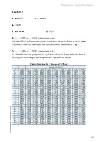 135
Distribuição Normal e Teste de Hipótese – Capítulo 5
EAD-15-Estatística
Aplicada
–
Proibida
a
reprodução
–
©
UniSEB
Capítulo 5
1.	 a) 0,0132		 b) 51.496 km
2.	 0,1056
3.	 a) σ =6.08 b) 5,05%
4.	 zα = –2,055 e z = – 1,5652 (estatística de teste)
Não há evidência suficiente para garantir a rejeição da afirmativa de que as caixas mode-
lo padrão da fábrica de embalagens têm resistência média não inferior a 14 kg.
5.	 zα = –1.645 e z = – 2.1909 (estatística de teste)
Há evidência suficiente para garantir a rejeição da afirmativa de que a duração do efeito
do analgésico fabricado por esta companhia não seja inferior a 4 horas.
Curva Normal (p = área entre 0 à z)
segunda casa decimal
z 0.00 0.01 0.02 0.03 0.04 0.05 0.06 0.07 0.08 0.09
0.1 0.0000 0.0040 0.0080 0.0120 0.0160 0.0199 0.0239 0.0279 0.0319 0.0359
0.2 0.0398 0.0438 0.0478 0.0517 0.0557 0.0596 0.0636 0.0675 0.0714 0.0753
0.3 0.0793 0.0832 0.0871 0.0910 0.0948 0.0987 0.1026 0.1064 0.1103 0.1141
0.4 0.1179 0.1217 0.1255 0.1293 0.1331 0.1368 0.1406 0.1443 0.1480 0.1517
0.5 0.1554 0.1591 0.1628 0.1664 0.1700 0.1736 0.1772 0.1808 0.1844 0.1879
0.6 0.1915 0.1950 0.1985 0.2019 0.2054 0.2088 0.2123 0.2157 0.2190 0.2224
0.7 0.2257 0.2291 0.2324 0.2357 0.2389 0.2422 0.2454 0.2486 0.2517 0.2549
0.8 0.2580 0.2611 0.2642 0.2673 0.2704 0.2734 2764 0.2794 0.2823 0.2852
0.9 0.2881 0.2910 0.2939 0.2967 0.2995 0.3023 0.3051 0.3078 0.3106 0.3133
1.0 0.3159 0.3186 0.3212 0.3238 0.3264 0.3289 0.3315 0.3340 0.3365 0.3389
1.1 0.3413 0.3438 0.3461 0.3485 0.3508 0.3531 0.3554 0.3577 0.3599 0.3621
1.2 0.3643 0.3665 0.3686 0.3708 0.3729 0.3749 0.3770 0.3790 0.3810 0.3830
1.3 0.3849 0.3869 0.3888 0.3907 0.3925 0.3944 0.3962 0.3980 0.3997 0.4015
1.4 0.4032 0.4049 0.4066 0.4082 0.4099 0.1415 0.4131 0.4147 0.4162 0.4177
1.5 0.4192 0.4207 0.4222 0.4236 0.4251 0.4265 0.4279 0.4292 0.4306 0.4319
1.6 0.4332 0.4345 0.4357 0.4370 0.4382 0.4394 0.4406 0.4418 0.4429 0.4441
1.7 0.4452 0.4463 0.4474 0.4484 0.4495 0.4505 0.4515 0.4525 0.4535 0.2545
1.8 0.4641 0.4649 0.4656 0.4664 0.4671 0.4678 0.4686 0.4693 0.4699 0.4706
1.9 0.4713 0.4719 0.4726 04732 0.4738 0.4744 0.4750 0.4756 0.4761 0.4767
2.0 0.4772 0.4778 0.4783 0.4788 0.4793 0.4798 0.4803 0.4808 0.4812 0.4817
2.1 0.4821 0.4826 0.4830 0.4834 0.4838 0.4842 0.4846 0.4850 0.4854 0.4857
2.2 0.4861 0.4864 0.4868 0.4871 0.4875 0.4878 0.4881 0.4884 0.4887 0.4890
2.3 0.4893 0.4896 0.4898 0.4901 0.4904 0.4906 0.4909 0.4911 0.4913 04916
2.4 0.4918 0.4920 0.4922 0.4925 0.4927 0.4929 0.4931 0.4932 0.4934 0.4936
2.5 0.4938 0.4940 0.4941 0.4943 0.4945 0.4946 0.4948 0.4949 0.4951 0.4952
2.6 0.4953 0.4955 0.4956 0.4957 0.4959 0.4960 0.4961 0.4962 0.4963 0.4964
2.7 0.4965 0.4966 0.4967 0.4968 0.4969 0.4970 0.4971 0.4972 0.4973 0.4974
2.8 0.4974 0.4975 0.4976 0.4977 0.4977 0.4978 0.4979 0.4979 0.4980 0.4981
2.9 0.4981 0.4982 0.4982 0.4983 0.4984 0.4984 0.4985 0.4985 0.4986 0.4986
3.0 0.4987 0.4987 0.4987 0.4988 0.4988 0.4989 0.4989 0.4989 0.4990 0.4990
 