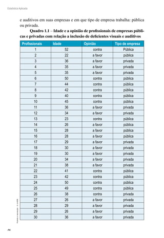 16
Estatística Aplicada
Proibida
a
reprodução
–
©
UniSEB
e auditivos em suas empresas e em que tipo de empresa trabalha: pública
ou privada.
Quadro 1.1 – Idade e a opinião de profissionais de empresas públi-
cas e privadas com relação a inclusão de deficientes visuais e auditivos
Profissionais Idade Opinião Tipo de empresa
1 52 contra Pública
2 22 a favor pública
3 36 a favor privada
4 35 a favor privada
5 35 a favor privada
6 50 contra pública
7 44 contra pública
8 42 contra pública
9 40 contra pública
10 45 contra pública
11 36 a favor privada
12 34 a favor privada
13 23 contra pública
14 26 a favor pública
15 28 a favor pública
16 28 a favor pública
17 29 a favor privada
18 30 a favor privada
19 30 a favor privada
20 34 a favor privada
21 38 a favor privada
22 41 contra pública
23 42 contra pública
24 50 contra pública
25 49 contra pública
26 38 contra privada
27 26 a favor privada
28 29 a favor privada
29 26 a favor privada
30 36 a favor privada
 