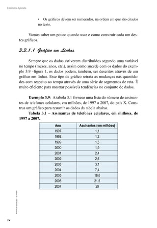 74
Estatística Aplicada
Proibida
a
reprodução
–
©
UniSEB
•	 Os gráficos devem ser numerados, na ordem em que são citados
no texto.
Vamos saber um pouco quando usar e como construir cada um des-
tes gráficos.
3.3.1.1  Gráfico em Linhas
Sempre que os dados estiverem distribuídos segundo uma variável
no tempo (meses, anos, etc.), assim como sucede com os dados do exem-
plo 3.9 –figura 1, os dados podem, também, ser descritos através de um
gráfico em linhas. Esse tipo de gráfico retrata as mudanças nas quantida-
des com respeito ao tempo através de uma série de segmentos de reta. É
muito eficiente para mostrar possíveis tendências no conjunto de dados.
Exemplo 3.9: A tabela 3.1 fornece uma lista do número de assinan-
tes de telefones celulares, em milhões, de 1997 a 2007, do país X. Cons-
trua um gráfico para resumir os dados da tabela abaixo.
Tabela 3.1 – Assinantes de telefones celulares, em milhões, de
1997 a 2007.
Ano Assinantes (em milhões)
1997 1,1
1998 1,3
1999 1,5
2000 1,9
2001 2,4
2002 2,6
2003 3,1
2004 7,4
2005 18,6
2006 21,5
2007 29
 