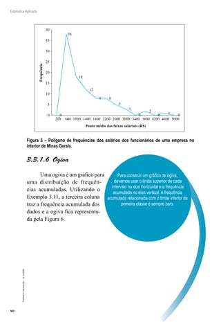 80
Estatística Aplicada
Proibida
a
reprodução
–
©
UniSEB
200 600 1000 1400 1800 2200 2600 3000 3400 3800 4200 4600 5000
0
38
18
12
8 8
5
3
0
2
0 1 0
0
5
10
15
20
25
30
35
40
Frequência
Ponto médio das faixas salariais (R$)
Figura 5 – Polígono de frequências dos salários dos funcionários de uma empresa no
interior de Minas Gerais.
3.3.1.6  Ogiva
Uma ogiva é um gráfico para
uma distribuição de frequên-
cias acumuladas. Utilizando o
Exemplo 3.11, a terceira coluna
traz a frequência acumulada dos
dados e a ogiva fica representa-
da pela Figura 6.
Para construir um gráfico de ogiva,
devemos usar o limite superior de cada
intervalo no eixo horizontal e a frequência
acumulada no eixo vertical. A frequência
acumulada relacionada com o limite inferior da
primeira classe é sempre zero.
 