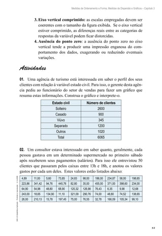 83
Medidas de Ordenamento e Forma, Medidas de Dispersão e Gráficos – Capítulo 3
EAD-15-Estatídtica
Aplicada
–
Proibida
a
reprodução
–
©
UniSEB
3.	Eixo vertical comprimido: as escalas empregadas devem ser
coerentes com o tamanho da figura exibida. Se o eixo vertical
estiver comprimido, as diferenças reais entre as categorias de
respostas da variável podem ficar distorcidas.
4.	Ausência do ponto zero: a ausência do ponto zero no eixo
vertical tende a produzir uma impressão enganosa do com-
portamento dos dados, exagerando ou reduzindo eventuais
variações.
Atividades
01.	 Uma agência de turismo está interessada em saber o perfil dos seus
clientes com relação à variável estado civil. Para isso, o gerente desta agên-
cia pediu ao funcionário do setor de vendas para fazer um gráfico que
resuma estas informações. Construa o gráfico e interprete-o.
Estado civil Número de clientes
Solteiro 2600
Casado 900
Viúvo 345
Separado 1200
Outros 1020
Total 6065
02.	 Um consultor estava interessado em saber quanto, geralmente, cada
pessoa gastava em um determinado supermercado no primeiro sábado
após receberem seus pagamentos (salários). Para isso ele entrevistou 50
clientes que passaram pelos caixas entre 13h e 18h, e anotou os valores
gastos por cada um deles. Estes valores estão listados abaixo:
4,89 11,00 5,60 73,85 24,83 98,00 186,00 234,87 58,00 198,65
223,86 341,42 94,76 445,76 82,80 35,00 455,00 371,00 398,60 234,00
64,90 54,98 48,80 68,90 120,32 126,98 76,43 6,35 9,98 12,68
243,00 18,65 134,90 11,10 321,09 290,76 74,00 48,80 74,52 138,65
26,00 210,13 15,78 197,45 75,00 76,55 32,78 166,09 105,34 99,10
 