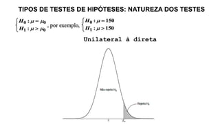 TIPOS DE TESTES DE HIPÓTESES: NATUREZA DOS TESTES
Unilateral à direta
 