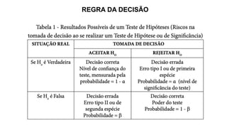 REGRA DA DECISÃO
 