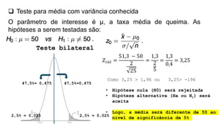  Teste para média com variância conhecida
O parâmetro de interesse é μ, a taxa média de queima. As
hipóteses a serem testadas são:
Teste bilateral
2,5% = 0,025
2,5% = 0,025
47,5%=0,475
47,5%= 0,475
𝑍𝑐𝑎𝑙 =
51,3 − 50
2
25
=
1,3
2
5
=
1,3
0,4
= 3,25
Como 3,25 > 1,96 ou 3,25> -196
• Hipótese nula (H0) será rejeitada
• Hipótese alternativa (Ha ou H1) será
aceita
• Logo, a média será diferente de 50 ao
nível de significância de 5%
 