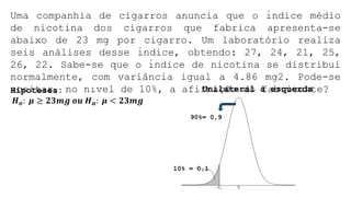 Uma companhia de cigarros anuncia que o ́
ındice médio
de nicotina dos cigarros que fabrica apresenta-se
abaixo de 23 mg por cigarro. Um laboratório realiza
seis análises desse ́
ındice, obtendo: 27, 24, 21, 25,
26, 22. Sabe-se que o ́
ındice de nicotina se distribui
normalmente, com variância igual a 4.86 mg2. Pode-se
aceitar, no nıvel de 10%, a afirmação do fabricante?
Hipoteses:
𝑯𝒐: 𝝁 ≥ 𝟐𝟑𝒎𝒈 𝒐𝒖 𝑯𝒂: 𝝁 < 𝟐𝟑𝒎𝒈
Unilateral à esquerda
10% = 0,1
90%= 0,9
 