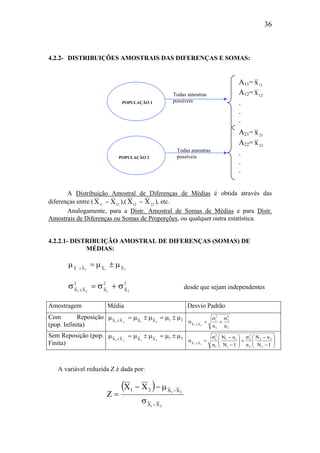 36
4.2.2- DISTRIBUIÇÕES AMOSTRAIS DAS DIFERENÇAS E SOMAS:
A Distribuição Amostral de Diferenças de Médias é obtida através das
diferenças entre ( 2111 XX − ),( 2212
XX − ), etc.
Analogamente, para a Distr. Amostral de Somas de Médias e para Distr.
Amostrais de Diferenças ou Somas de Proporções, ou qualquer outra estatística.
4.2.2.1- DISTRIBUIÇÃO AMOSTRAL DE DIFERENÇAS (SOMAS) DE
MÉDIAS:
212 XXXX
µ±µ=µ ±
2
X
2
X
2
XX 2121
σ+σ=σ ±
desde que sejam independentes
Amostragem Média Desvio Padrão
Com Reposição
(pop. Infinita)
21XXXX 2121
µ±µ=µ±µ=µ ±
2
2
2
1
2
1
XX
nn21
σ
+
σ
=σ ±
Sem Reposição (pop.
Finita)
21XXXX 2121
µ±µ=µ±µ=µ ±






−
−σ
+





−
−σ
=σ ±
1N
nN
n1N
nN
n 2
22
2
2
2
1
11
1
2
1
XX 21
A variável reduzida Z é dada por:
( )
21
21
XX
XX21 XX
Z
−
−
σ
µ−−
=
POPULAÇÃO 1
A11= 11x
A12= 12x
.
.
.
Todas amostras
possíveisPOPULAÇÃO 2
A21= 21x
A22= 22x
.
.
.
Todas amostras
possíveis
 