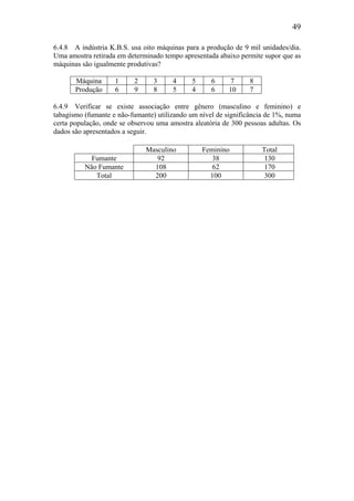 49
6.4.8 A indústria K.B.S. usa oito máquinas para a produção de 9 mil unidades/dia.
Uma amostra retirada em determinado tempo apresentada abaixo permite supor que as
máquinas são igualmente produtivas?
Máquina 1 2 3 4 5 6 7 8
Produção 6 9 8 5 4 6 10 7
6.4.9 Verificar se existe associação entre gênero (masculino e feminino) e
tabagismo (fumante e não-fumante) utilizando um nível de significância de 1%, numa
certa população, onde se observou uma amostra aleatória de 300 pessoas adultas. Os
dados são apresentados a seguir.
Masculino Feminino Total
Fumante 92 38 130
Não Fumante 108 62 170
Total 200 100 300
 