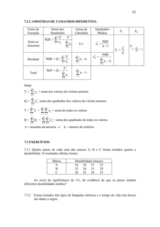 51
7.2.2 AMOSTRAS DE TAMANHOS DIFERENTES.
Fonte de
Variação
Soma dos
Quadrados
Graus de
Liberdade
Quadrados
Médios
Fc Fα
Entre as
Amostras ∑
∑
=
=
−= k
1i
i
2k
1i i
2
i
n
T
n
T
SQE
k-1
1k
SQE
s2
E
−
=
Residual ∑=
−=
k
1i i
2
i
n
T
QSQR kn
k
1i
i −∑= ∑−
−
= k
1i
i
2
R
kn
SQR
s
2
R
2
e
c
s
s
F = kn,1k
k
1i
i
F
−− ∑
=
Total
∑=
−= k
1i
i
2
n
T
QSQT
1n
k
1i
i −∑=
Onde:
Ti = ∑=
n
1j
ijx = soma dos valores da i-ésima amostra
Qi = ∑=
n
1j
2
ijx soma dos quadrados dos valores da i-ésima amostra
T = ∑=
k
1i
iT = ∑∑= =
k
1i
n
1j
ijx = soma de todos os valores
Q = ∑=
k
1i
iQ = ∑∑= =
k
1i
n
1j
2
ijx = soma dos quadrados de todos os valores
n = tamanho da amostra e k = número de critérios
7.3 EXERCÍCIOS:
7.3.1 Quatro pneus de cada uma das marcas A, B e C foram testados quanto a
durabilidade. O resultados obtidos foram:
Marca Durabilidade (meses)
A
B
C
34 38 31 35
32 34 31 29
30 25 28 23
Ao nível de significância de 1%, há evidência de que os pneus tenham
diferentes durabilidades médias?
7.3.2 Foram testados três tipos de lâmpadas elétricas e o tempo de vida (em horas)
são dados a seguir.
 