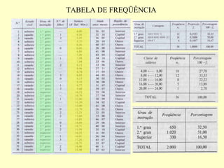 TABELA DE FREQÜÊNCIA
 