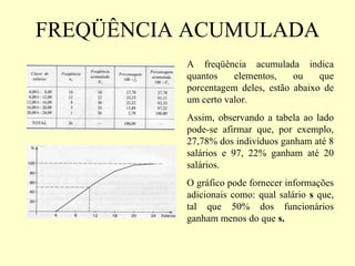 FREQÜÊNCIA ACUMULADA
          A freqüência acumulada indica
          quantos    elementos,    ou    que
          porcentagem deles, estão abaixo de
          um certo valor.
          Assim, observando a tabela ao lado
          pode-se afirmar que, por exemplo,
          27,78% dos indivíduos ganham até 8
          salários e 97, 22% ganham até 20
          salários.
          O gráfico pode fornecer informações
          adicionais como: qual salário s que,
          tal que 50% dos funcionários
          ganham menos do que s.
 