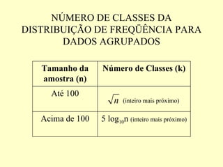 NÚMERO DE CLASSES DA
DISTRIBUIÇÃO DE FREQÜÊNCIA PARA
       DADOS AGRUPADOS

   Tamanho da     Número de Classes (k)
   amostra (n)
     Até 100
                      n   (inteiro mais próximo)


   Acima de 100   5 log10n (inteiro mais próximo)
 