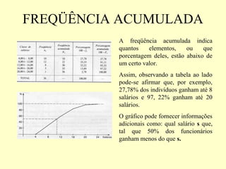 FREQÜÊNCIA ACUMULADA
          A freqüência acumulada indica
          quantos    elementos,    ou    que
          porcentagem deles, estão abaixo de
          um certo valor.
          Assim, observando a tabela ao lado
          pode-se afirmar que, por exemplo,
          27,78% dos indivíduos ganham até 8
          salários e 97, 22% ganham até 20
          salários.
          O gráfico pode fornecer informações
          adicionais como: qual salário s que,
          tal que 50% dos funcionários
          ganham menos do que s.
 