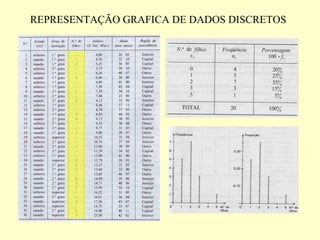 REPRESENTAÇÃO GRAFICA DE DADOS DISCRETOS
 