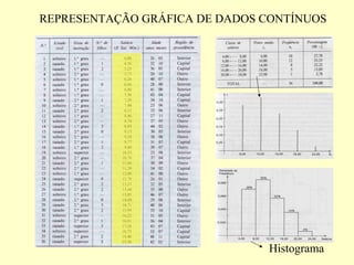 REPRESENTAÇÃO GRÁFICA DE DADOS CONTÍNUOS




                               Histograma
 