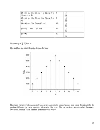 (3   e 5) ou (5 e 3) ou (1 e 7) ou (7 e 8     5
           1)   ou (4 e 4)                              36
           (3   e 6) ou (4 e 5) ou (6 e 3) ou (5 e 9     4
           4)                                           36
           (4   e 6) ou (5 e 5) ou (6 e 4)        10     3
                                                        36
           (6 e 5)     ou     (5 e 6)             11     2
                                                        36
           (6 e 6)                                12     1
                                                        36


Repare que ∑ P(X) = 1.

E o gráfico da distribuição tem a forma:




Existem características numéricas que são muito importantes em uma distribuição de
probabilidades de uma variável aleatória discreta. São os parâmetros das distribuições.
Por isso, vamos falar desses parâmetros abaixo.




                                                                                    17
 