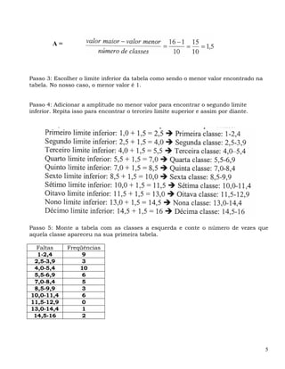 A=




Passo 3: Escolher o limite inferior da tabela como sendo o menor valor encontrado na
tabela. No nosso caso, o menor valor é 1.


Passo 4: Adicionar a amplitude no menor valor para encontrar o segundo limite
inferior. Repita isso para encontrar o terceiro limite superior e assim por diante.




Passo 5: Monte a tabela com as classes a esquerda e conte o número de vezes que
aquela classe apareceu na sua primeira tabela.

  Faltas      Freqüências
  1-2,4            9
 2,5-3,9           3
 4,0-5,4          10
 5,5-6,9           6
 7,0-8,4           5
 8,5-9,9           3
10,0-11,4          6
11,5-12,9          0
13,0-14,4          1
 14,5-16           2




                                                                                       5
 