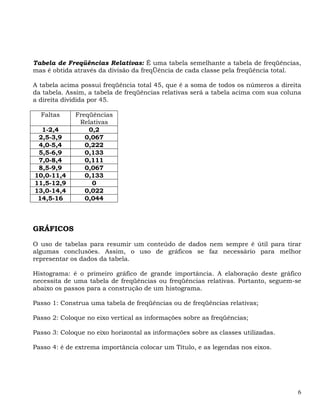 Tabela de Freqüências Relativas: É uma tabela semelhante a tabela de freqüências,
mas é obtida através da divisão da freqÜência de cada classe pela freqüência total.

A tabela acima possui freqüência total 45, que é a soma de todos os números a direita
da tabela. Assim, a tabela de freqüências relativas será a tabela acima com sua coluna
a direita dividida por 45.

  Faltas     Freqüências
              Relativas
  1-2,4          0,2
 2,5-3,9        0,067
 4,0-5,4        0,222
 5,5-6,9        0,133
 7,0-8,4        0,111
 8,5-9,9        0,067
10,0-11,4       0,133
11,5-12,9         0
13,0-14,4       0,022
 14,5-16        0,044



GRÁFICOS

O uso de tabelas para resumir um conteúdo de dados nem sempre é útil para tirar
algumas conclusões. Assim, o uso de gráficos se faz necessário para melhor
representar os dados da tabela.

Histograma: é o primeiro gráfico de grande importância. A elaboração deste gráfico
necessita de uma tabela de freqüências ou freqüências relativas. Portanto, seguem-se
abaixo os passos para a construção de um histograma.

Passo 1: Construa uma tabela de freqüências ou de freqüências relativas;

Passo 2: Coloque no eixo vertical as informações sobre as freqüências;

Passo 3: Coloque no eixo horizontal as informações sobre as classes utilizadas.

Passo 4: é de extrema importância colocar um Título, e as legendas nos eixos.




                                                                                    6
 