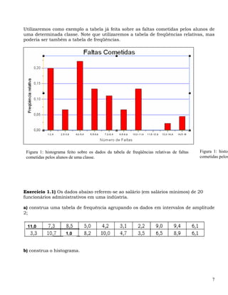 Utilizaremos como exemplo a tabela já feita sobre as faltas cometidas pelos alunos de
uma determinada classe. Note que utilizaremos a tabela de freqüências relativas, mas
poderia ser também a tabela de freqüências.




 Figura 1: histograma feito sobre os dados da tabela de freqüências relativas de faltas   Figura 1: histog
 cometidas pelos alunos de uma classe.                                                    cometidas pelos




Exercício 1.1) Os dados abaixo referem-se ao salário (em salários mínimos) de 20
funcionários administrativos em uma indústria.

a) construa uma tabela de frequência agrupando os dados em intervalos de amplitude
2;


 11,0
                      1,0


b) construa o histograma.




                                                                                                7
 