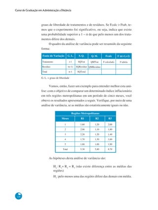 Curso de Graduação em Administração a Distância

graus de liberdade de tratamentos e de resíduos. Se Fcalc > Ftab, temos que o experimento foi significativo, ou seja, indica que existe
uma probabilidade superior a 1 – α de que pelo menos um dos tratamentos difere dos demais.
O quadro da análise de variância pode ser resumido da seguinte
forma:
G. L.

S. Q.

Q. M.

Fcalc

F α (v1,v2)

t-1

Fonte de Variação

SQTrat

QMTrat

F calculado

F tabela

Tratamento
Resíduo

t(r-1)

Total

tr-1

SQResíduo QMResíduo
SQTotal

G. L. = graus de liberdade

Vamos, então, fazer um exemplo para entender melhor esta análise: com o objetivo de comparar um determinado índice inflacionário
em três regiões metropolitanas em um período de cinco meses, você
obteve os resultados apresentados a seguir. Verifique, por meio de uma
análise de variância, se as médias são estatisticamente iguais ou não.
Regiões Metropolitanas
Meses

R1

R2

R3

1

1,60

1,20

2,00

2

2,00

1,10

1,80

3

2,20

1,20

1,40

4

1,70

1,30

1,60

5

1,80

1,00

1,90

Total

5,30

5,80

8,70

As hipóteses desta análise de variância são:
Ho: R1= R2 = R3 (não existe diferença entre as médias das
regiões)
H1: pelo menos uma das regiões difere das demais em média.

126

 