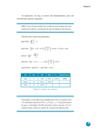 Módulo 4

As repetições, ou seja, os meses são independentes, pois são
considerados apenas repetições.

OBS: o teste F para análise de variância será sempre um teste
unilateral à direita, em função do tipo de hipótese alternativa.

Cálculos das somas de quadrados:

FV

GL

SQ

QM

Fcal

Significância

Entre

2

1,401

0,701

1.,2943

0,0006

Dentro

12

0,516

0,043

Total

14

1,9173

Tabela 8: Análise de variância

Conclusão: existe diferença significativa entre as regiões, pois
o F tabelado (tabela de 5% e v1=2 gl e v2 = 12 gl) foi menor
do que o calculado (16,29), fazendo assim com que o F calculado tenha caído na região de rejeição da hipótese Ho.

127

 