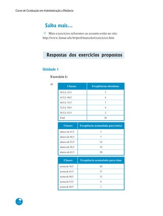 Curso de Graduação em Administração a Distância

Saiba mais...
Mais exercícios referentes ao assunto estão no site:
http://www.famat.ufu.br/prof/marcelo/exercicios.htm

Respostas dos exercícios propostos
Unidade 1
Exercício 1:
a)

Classes

Freqüências absolutas

38,5 |– 43,5

3

43,5 |– 48,5

4

48,5 |– 53,5

7

53,5 |– 58,5

4

58,5 |– 63,5

2

Total

20

Classes

Freqüência acumulada para baixo

abaixo de 43,5

3

abaixo de 48,5

7

abaixo de 53,5

14

abaixo de 58,5

18

abaixo de 63,5

20

Classes

Freqüência acumulada para cima

acima de 38,5
acima de 43,5

17

acima de 48,5

13

acima de 53,5

6

acima de 58,5

128

20

2

 