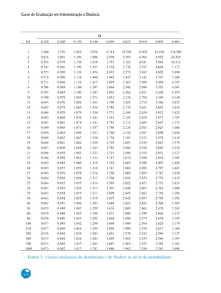 Curso de Graduação em Administração a Distância

Tabela 2: Limites unilaterais da distribuição t de Student ao nível de probabilidade

136

 