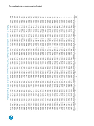 Curso de Graduação em Administração a Distância

Tabela 4: Limites unilaterais da distribuição F de Fisher-Snedecor ao nível de 10% de probabilidade

138

 