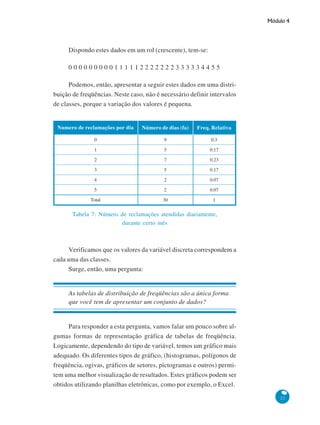 Módulo 4

Dispondo estes dados em um rol (crescente), tem-se:
000000000111112222222333334455
Podemos, então, apresentar a seguir estes dados em uma distribuição de freqüências. Neste caso, não é necessário definir intervalos
de classes, porque a variação dos valores é pequena.

Numero de reclamações por dia

Número de dias (fa)

Freq. Relativa

0

9

0.3

1

5

0.17

2

7

0.23

3

5

0.17

4

2

0.07

5

2

0.07

Total

30

1

Tabela 7: Número de reclamações atendidas diariamente,
durante certo mês

Verificamos que os valores da variável discreta correspondem a
cada uma das classes.
Surge, então, uma pergunta:

As tabelas de distribuição de freqüências são a única forma
que você tem de apresentar um conjunto de dados?

Para responder a esta pergunta, vamos falar um pouco sobre algumas formas de representação gráfica de tabelas de freqüência.
Logicamente, dependendo do tipo de variável, temos um gráfico mais
adequado. Os diferentes tipos de gráfico, (histogramas, polígonos de
freqüência, ogivas, gráficos de setores, pictogramas e outros) permitem uma melhor visualização de resultados. Estes gráficos podem ser
obtidos utilizando planilhas eletrônicas, como por exemplo, o Excel.
21

 