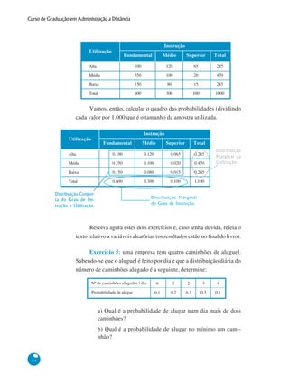 Curso de Graduação em Administração a Distância

Instrução

Utilização

Fundamental

Médio

Superior

Total

Alta

100

120

65

285

Média

350

100

20

470

Baixa

150

80

15

245

Total

600

300

100

1000

Vamos, então, calcular o quadro das probabilidades (dividindo
cada valor por 1.000 que é o tamanho da amostra utilizada.
Instrução

Utilização

Fundamental

Médio

Superior

Total

Alta

0.100

0.120

0.065

0.285

Média

0.350

0.100

0.020

0.470

Baixa

0.150

0.080

0.015

0.245

Total

0.600

0.300

0.100

1.000

Distribuição Conjunta do Grau de Instrução e Utilização.

Distribuição
Marginal da
Utilização.

Distribuição Marginal
do Grau de Instrução.

Resolva agora estes dois exercícios e, caso tenha dúvida, releia o
texto relativo a variáveis aleatórias (os resultados estão no final do livro).
Exercício 5: uma empresa tem quatro caminhões de aluguel.
Sabendo-se que o aluguel é feito por dia e que a distribuição diária do
número de caminhões alugado é a seguinte, determine:
Nº de caminhões alugados / dia
Probabilidade de alugar

0

1

2

3

4

0,1

0,2

0,3

0,3

0,1

a) Qual é a probabilidade de alugar num dia mais de dois
caminhões?
b) Qual é a probabilidade de alugar no mínimo um caminhão?

54

 