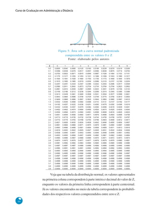 Curso de Graduação em Administração a Distância

Figura 5: Área sob a curva normal padronizada
compreendida entre os valores 0 e Z
Fonte: elaborado pelos autores

Veja que na tabela da distribuição normal, os valores apresentados
na primeira coluna correspondem à parte inteira e decimal do valor de Z,
enquanto os valores da primeira linha correspondem à parte centesimal.
Já os valores encontrados no meio da tabela correspondem às probabilidades dos respectivos valores compreendidos entre zero e Z.
66

 